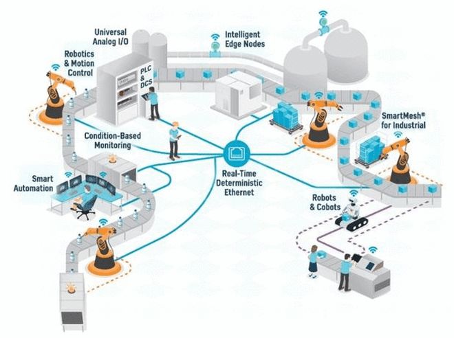 三大原因?qū)е?69個行業(yè)缺芯，機器人行業(yè)芯片應用及未來趨勢，與物聯(lián)網(wǎng)技術(shù)服務(wù)的關(guān)聯(lián)
