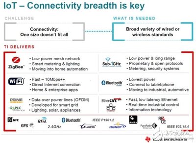 物聯(lián)網(wǎng)與無線連接技術(shù)的未來發(fā)展趨勢及智能穿戴應用案例