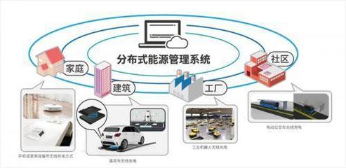 當無線充電遇上區(qū)塊鏈 物聯(lián)網(wǎng)技術(shù)服務(wù)的革命性融合