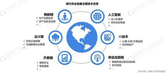 2019年現(xiàn)代農(nóng)業(yè)創(chuàng)投報告 物聯(lián)網(wǎng)技術(shù)驅(qū)動農(nóng)業(yè)數(shù)字化革命