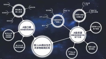 廣電入場智能家居 珠江智聯攜手aa品牌，以技術創新顛覆傳統物聯網市場格局