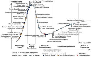 物聯時代 中小企業不應忽視的戰略機遇